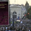 Danas sve staje: Šta znamo o velikom protestu „Indeks je jači od pendreka“ na koji su pozvali studenti