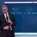 Da li je najava većeg minimalca ujedno i najava jesenjih izbora?