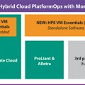 HPE: Od virtualizacije do hibridne cloud platforme