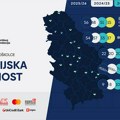 Više od 4.500 srednjoškolaca širom Srbije do sada prošlo kroz Program Finansijska pismenost