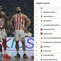 Sve kalkulacije na jednom mestu! Crvena zvezda može u TOP 6, ali i da potone na dno! Ovako stoje stvari pred Real Madrid!