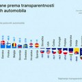 U Srbiji je kod više od 40,8 odsto vozila zabeleženo oštećenje