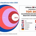 Objavljen AI Readiness Index! Srbija među top 20% najspremnijih ekonomija sveta za veštačku inteligenciju