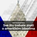 Sve što trebate znati o američkim izborima – u mapama i grafikama