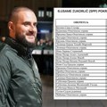 Gdje je Zukorlić prikupio potpise? – RIK objavio statistiku i razotkrio Ljajićeve laži o Trsteniku