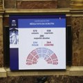 Pala još jedna francuska vlada - premijer Bajru ostao bez podrške u parlamentu