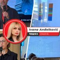 Telegraf na skupu SZO u Atini: Od ovih nezaraznih bolesti se najviše umire u svetu, evo kako je u Srbiji