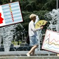 Danas najgori dan u Srbiji i ekstremne temperature: U jednom gradu svi građani su upozoreni, a evo kada kreću pljuskovi i pad…