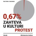 Za sutra zakazan protest kulturnih radnika: Traže ispunjenje 5 zahteva