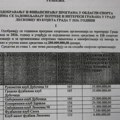Како су подељена средства за спортске клубове и организације за 2026. годину