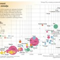 Kako izbeći klimatski autoritarizam